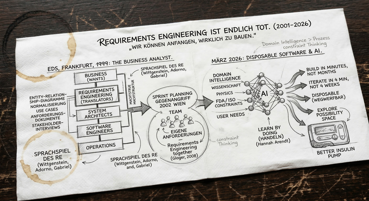 Requirements Engineering ist endlich tot