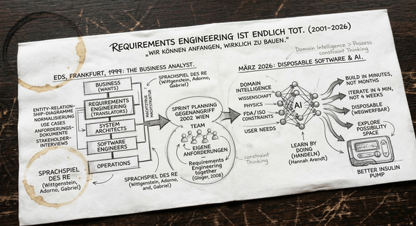Requirements Engineering ist endlich tot